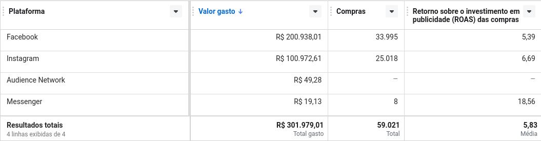 trafego pago