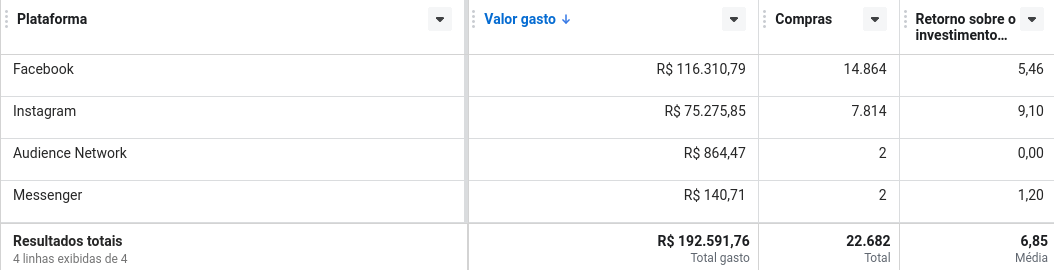 resultado marketing digital laroc