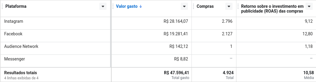 quem faz anuncio trafego pago