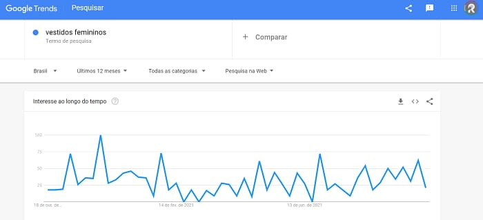 google-trends-seo